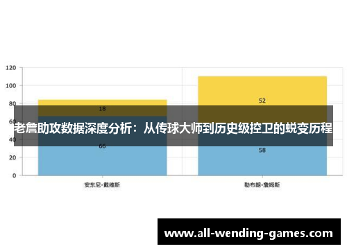 老詹助攻数据深度分析:从传球大师到历史级控卫的蜕变历程 老詹助攻数据深度分析:从传球大师到历史级控卫的蜕变历程