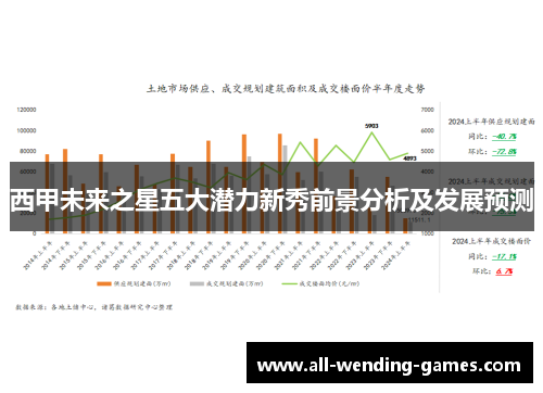 西甲未来之星五大潜力新秀前景分析及发展预测 西甲未来之星五大潜力新秀前景分析及发展预测