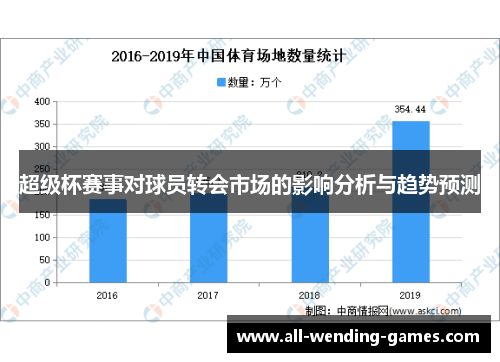 超级杯赛事对球员转会市场的影响分析与趋势预测
